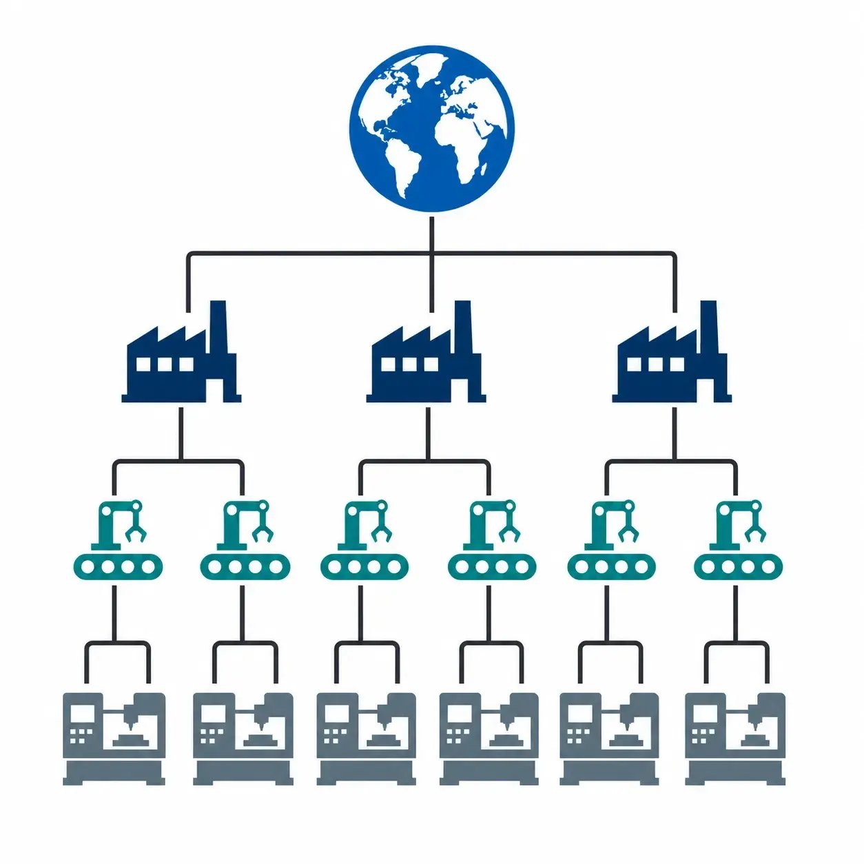 ISA95 Hierarchy Manufacturing Overview
